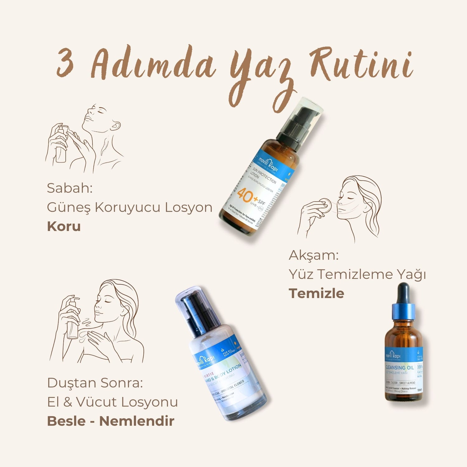 3 Adımda Yaz Rutini | Güneş Koruyucu Krem + Yüz Temizleme Yağı + El &amp; Vücut Losyonu | %30 Avantajlı