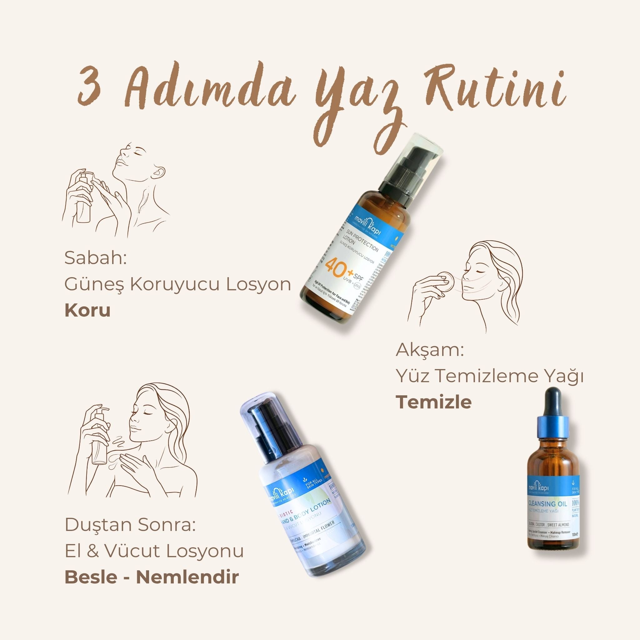 3 Adımda Yaz Rutini | Güneş Koruyucu Krem + Yüz Temizleme Yağı + El &amp; Vücut Losyonu | %30 Avantajlı